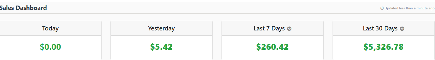 Income Proof - $5,300 Revenue