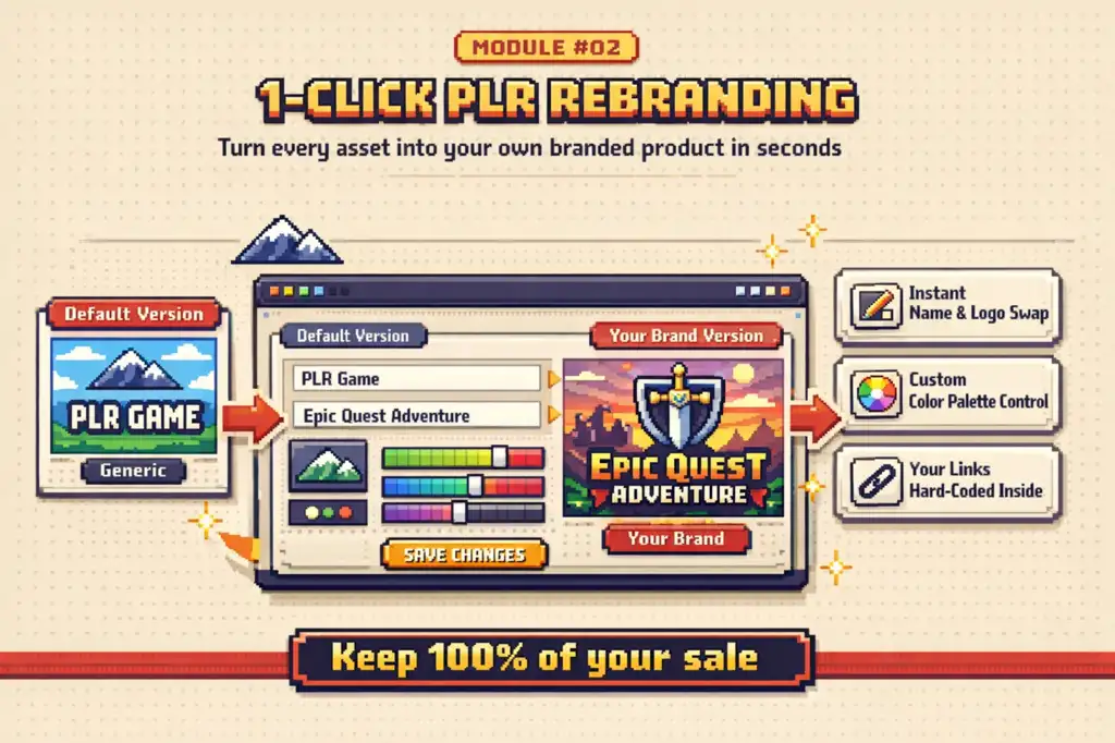 PLR Rebranding