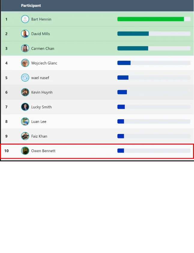 Leaderboard Proof