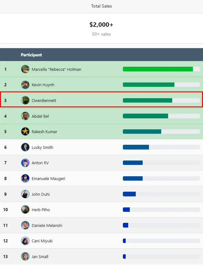 Leaderboard Proof