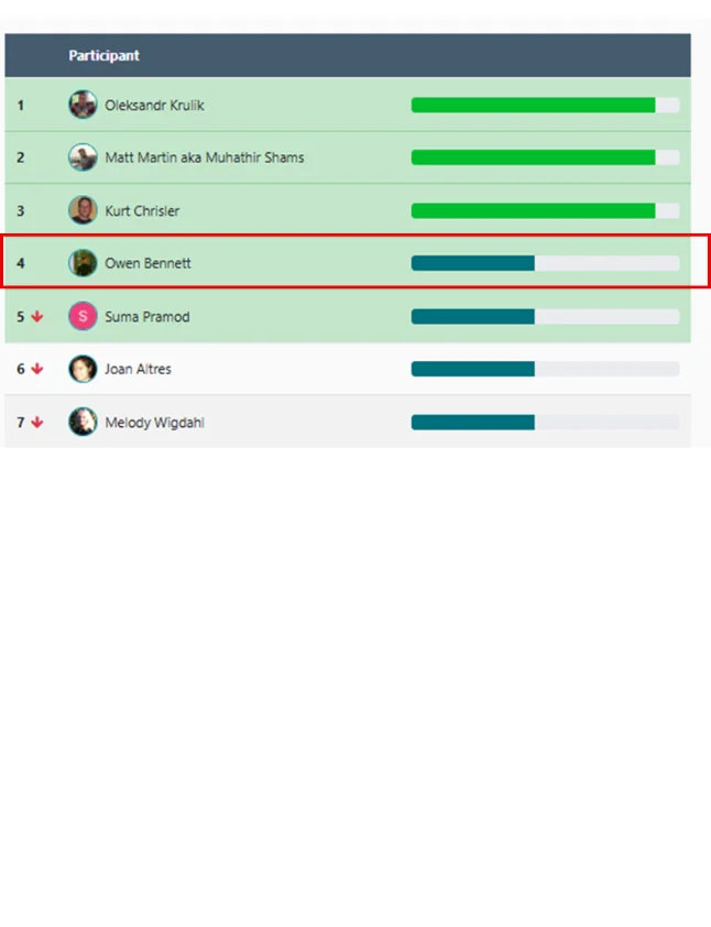 Leaderboard Proof