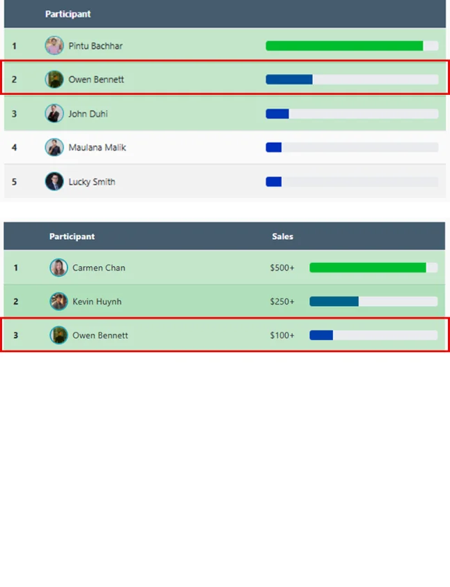 Leaderboard Proof