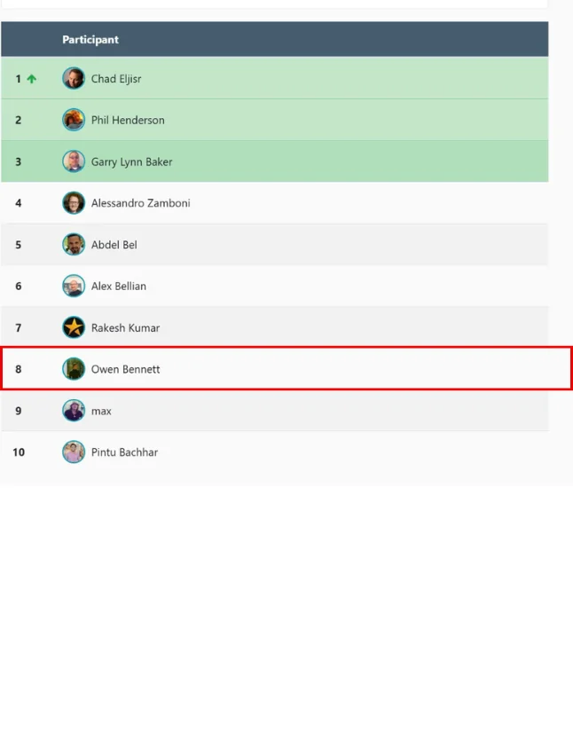 Leaderboard Proof
