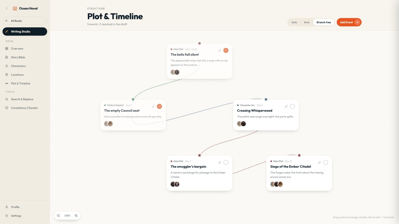 Ocean Novel Plot and Timeline branch tree view