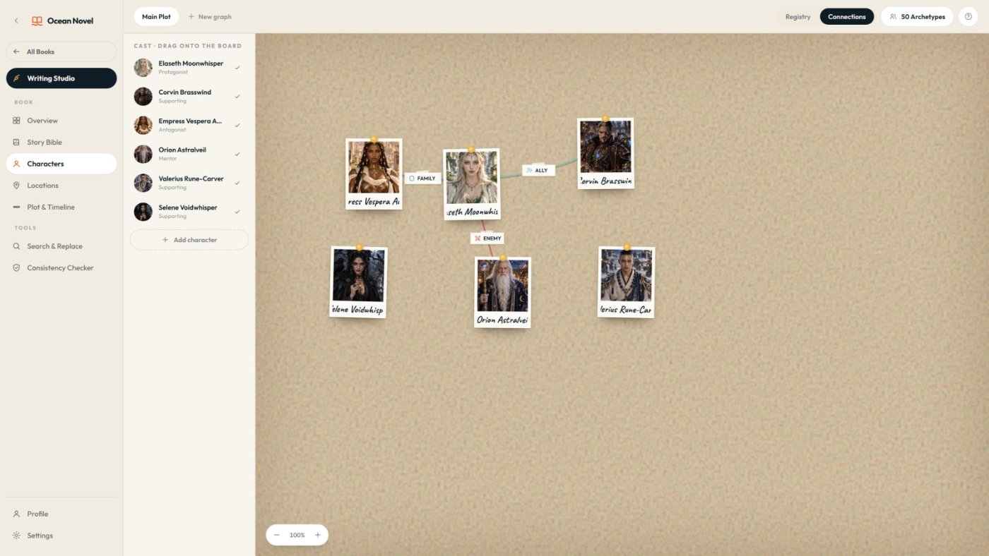 Ocean Novel relationship map showing family, allies and enemies